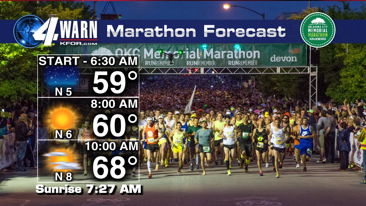 Oklahoma City Memorial Marathon 2021 forecast